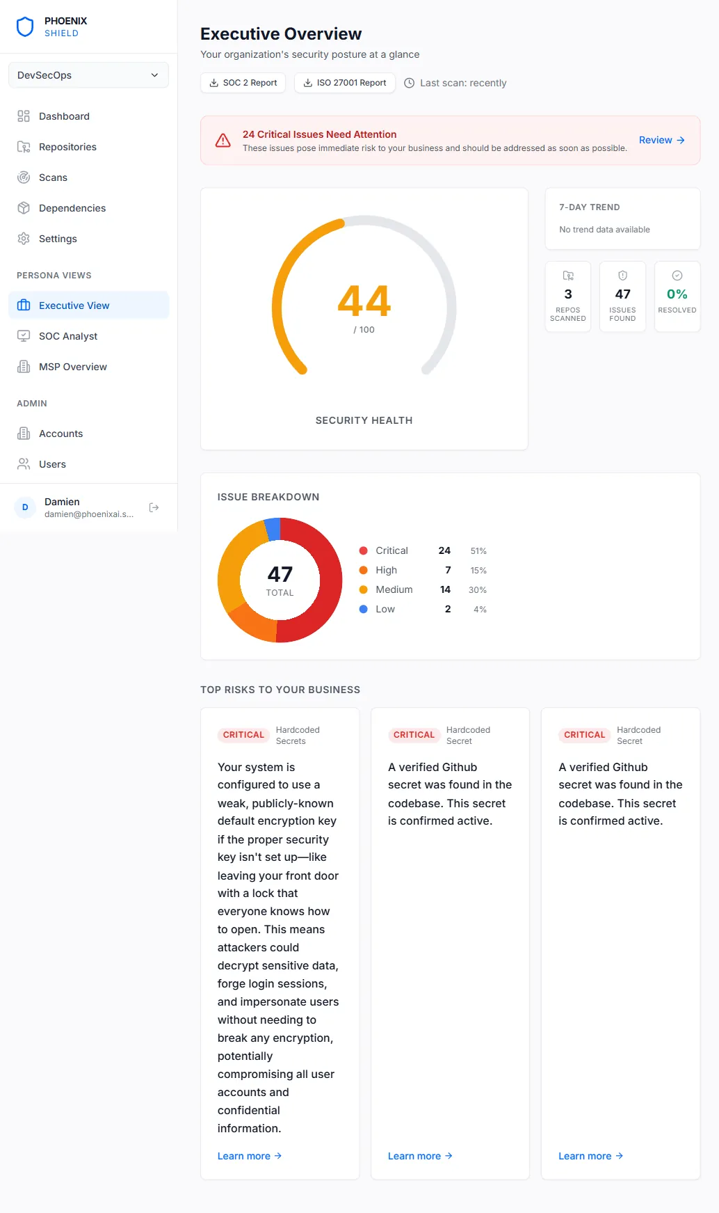 Phoenix Shield Executive Dashboard showing Security Health Score, issue breakdown, and top risks